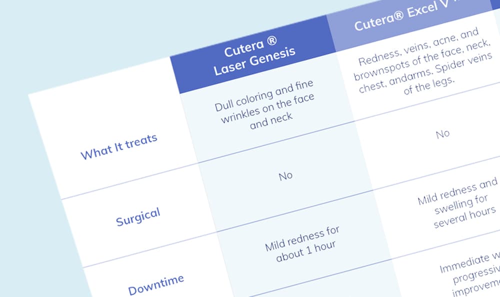 Table of nonsurgical procedures
