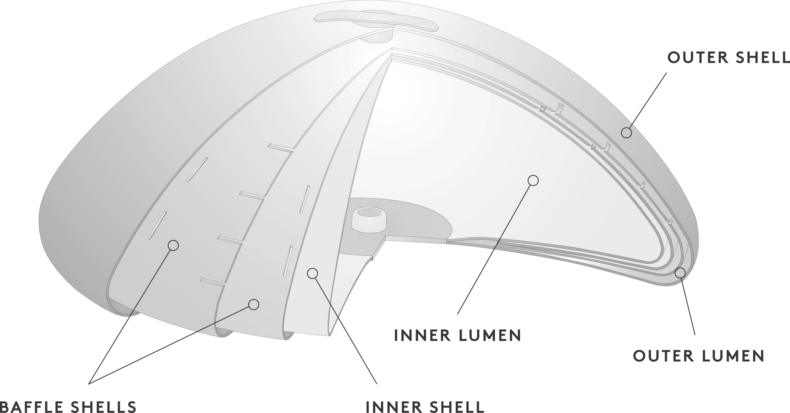 Diagram of breast implant layers