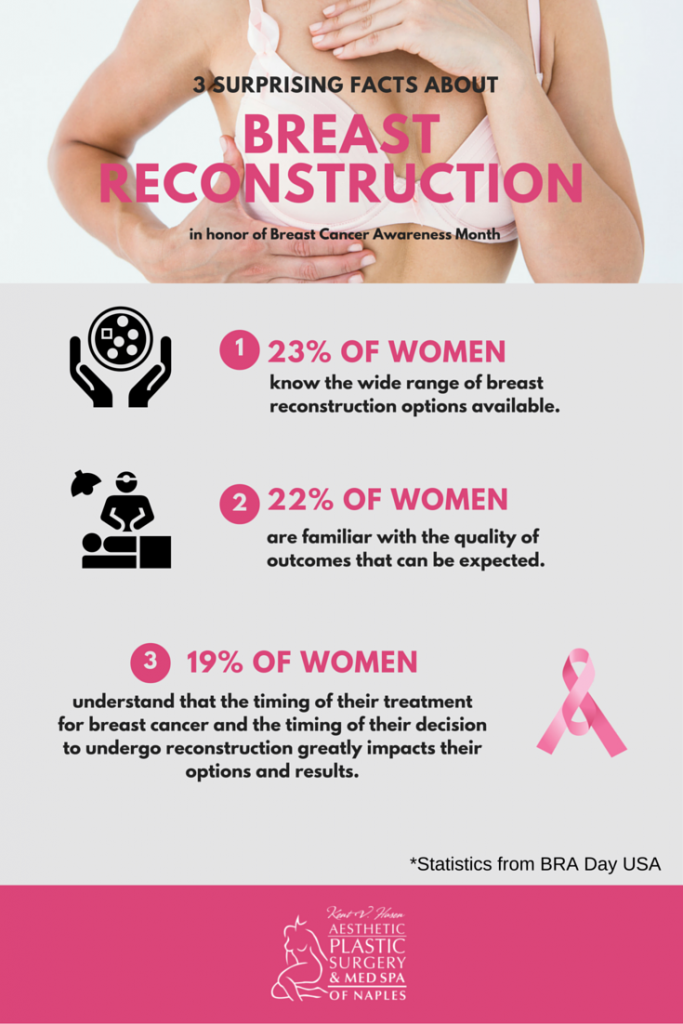 Surprising facts about breast reconstruction