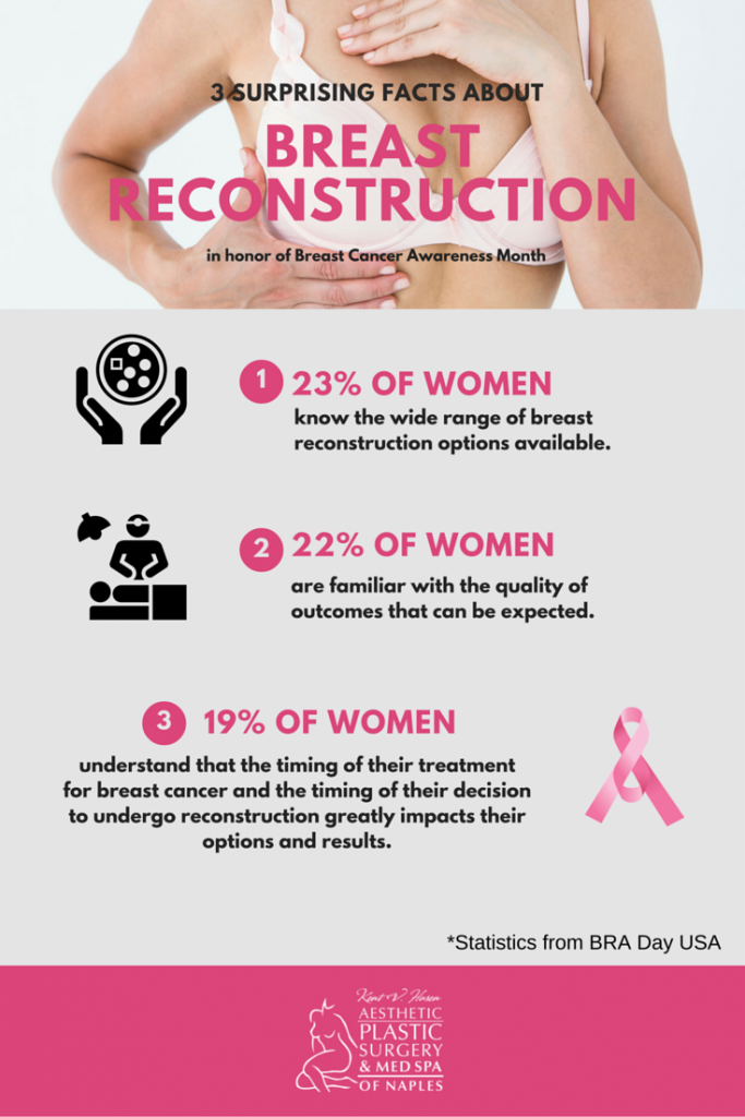 Реферат: Breast Reconstruction Essay Research Paper Postmastectomy breast