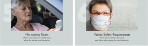 Step 5. No-waiting Rooms. Step 6. Patient Safety Requirements.