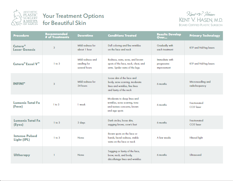 Non-surgical options table